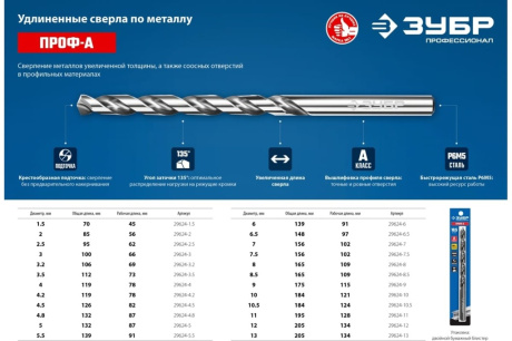 Купить ЗУБР ПРОФ-А 12 0 x 205мм  Удлиненное сверло по металлу  сталь Р6М5  класс А фото №4