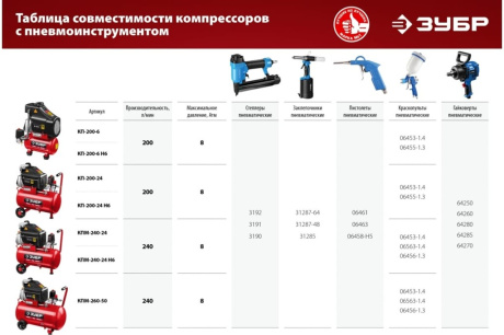 Купить Компрессор КП-200-6 Н6 Зубр с набором 6л  1500Вт фото №5